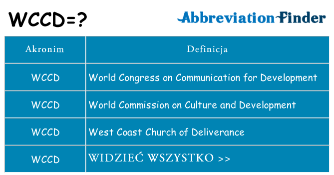 Co wccd oznaczać