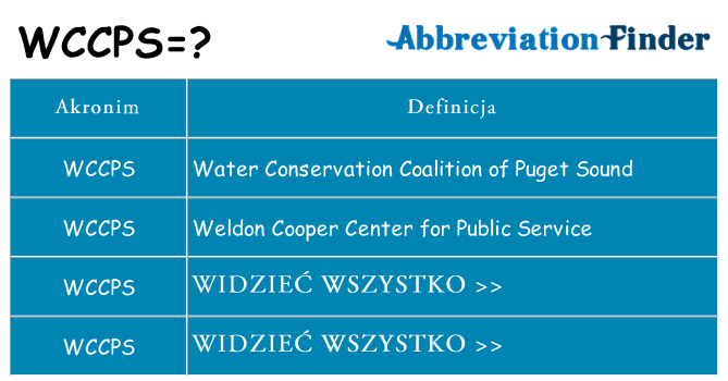 Co wccps oznaczać