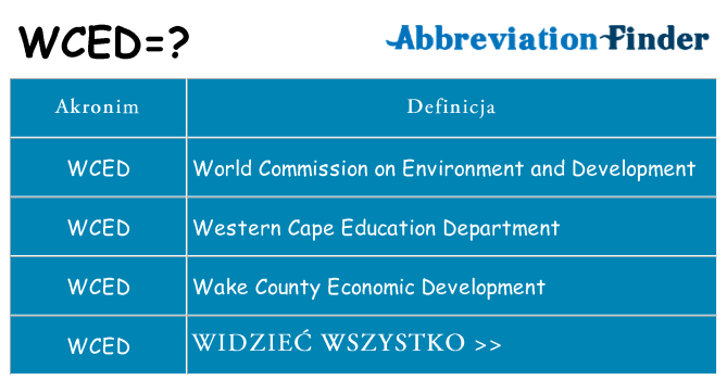 Co wced oznaczać