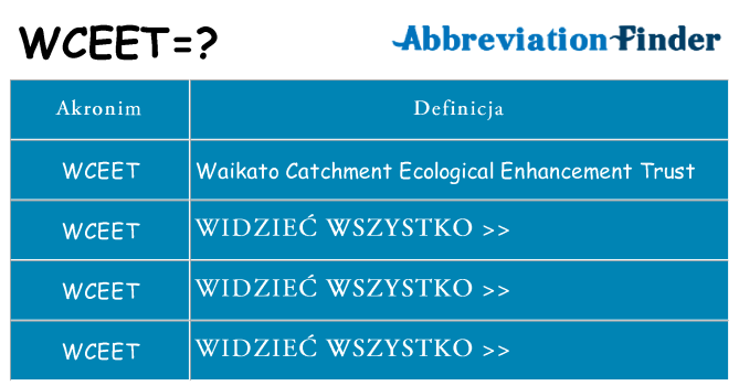 Co wceet oznaczać