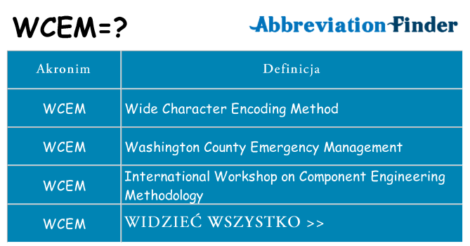 Co wcem oznaczać