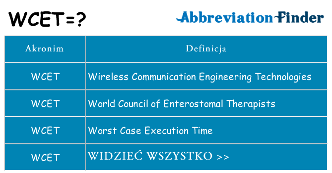 Co wcet oznaczać