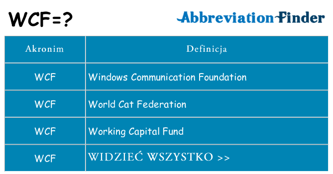 Co wcf oznaczać