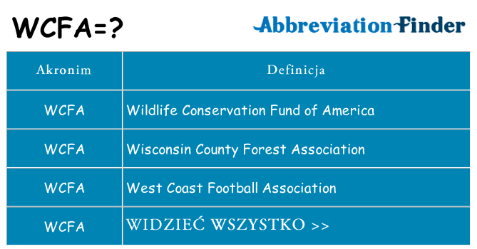 Co wcfa oznaczać