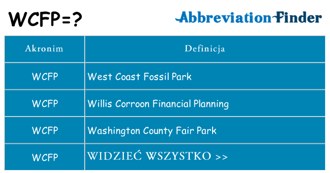 Co wcfp oznaczać