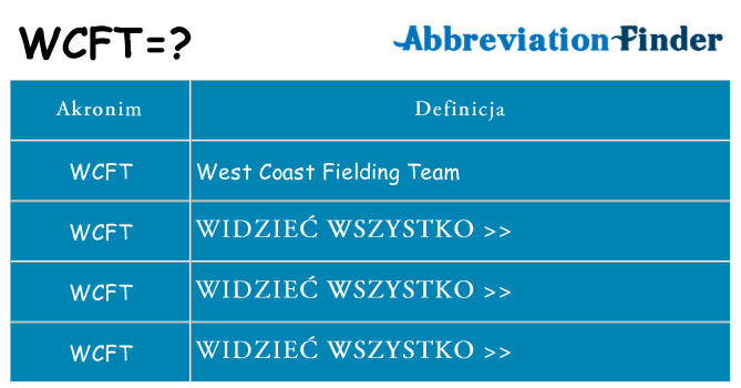 Co wcft oznaczać