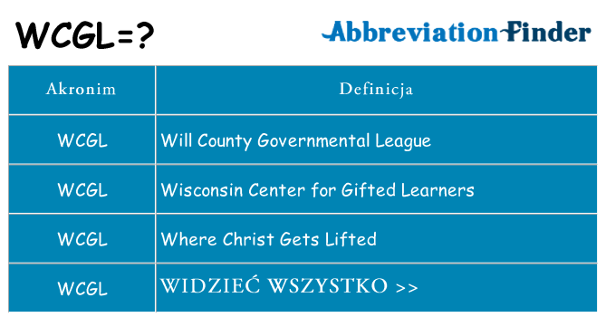 Co wcgl oznaczać
