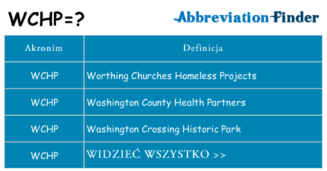 Co wchp oznaczać