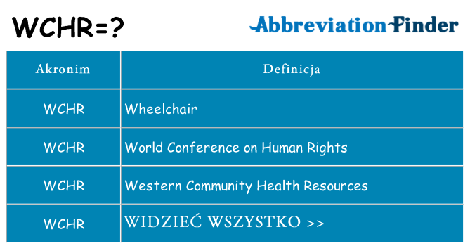 Co wchr oznaczać