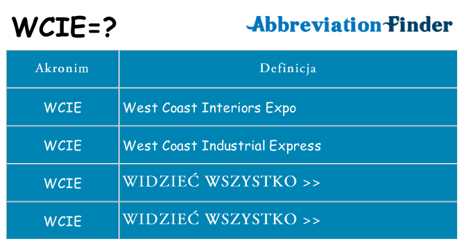 Co wcie oznaczać