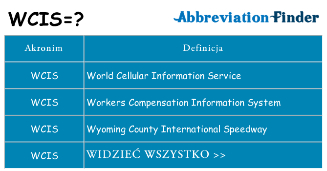Co wcis oznaczać