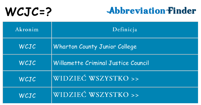 Co wcjc oznaczać