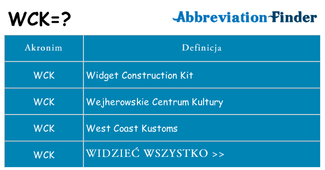 Co wck oznaczać