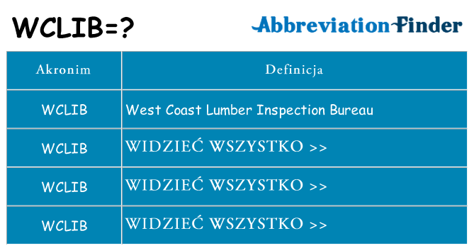 Co wclib oznaczać