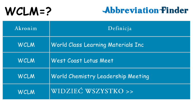 Co wclm oznaczać