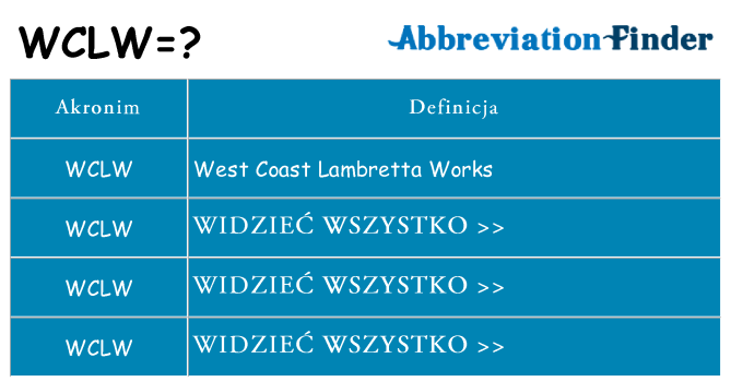 Co wclw oznaczać