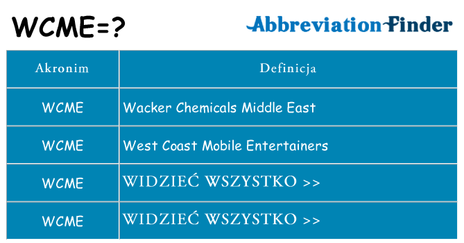 Co wcme oznaczać