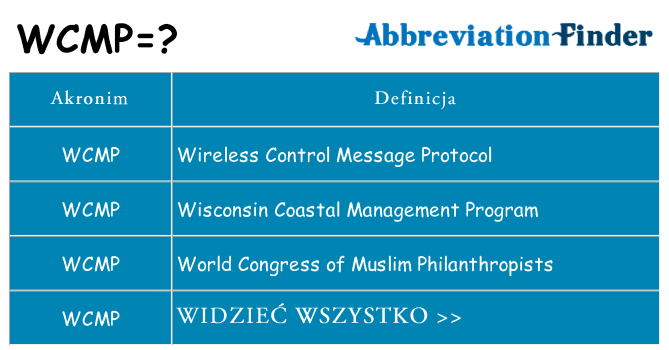 Co wcmp oznaczać