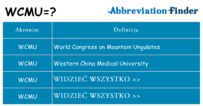 Co wcmu oznaczać