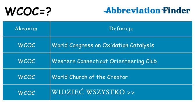 Co wcoc oznaczać