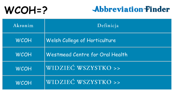 Co wcoh oznaczać