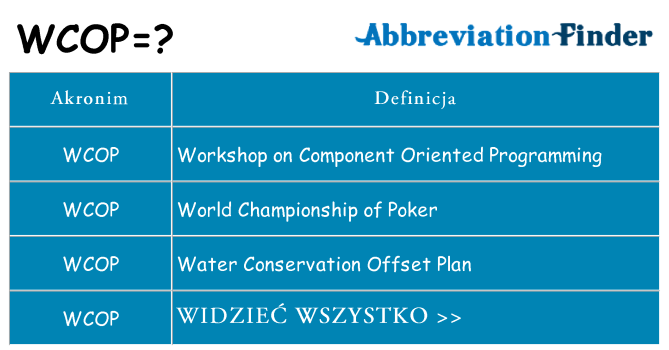 Co wcop oznaczać