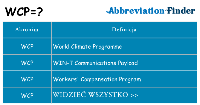 Co wcp oznaczać