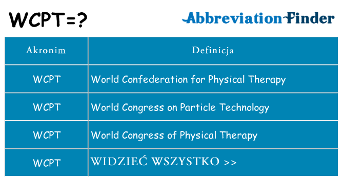 Co wcpt oznaczać