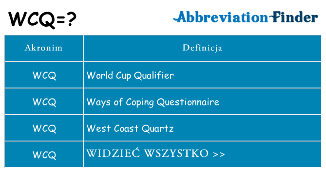 Co wcq oznaczać