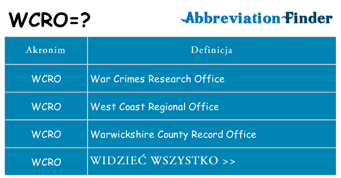 Co wcro oznaczać