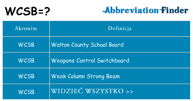 Co wcsb oznaczać