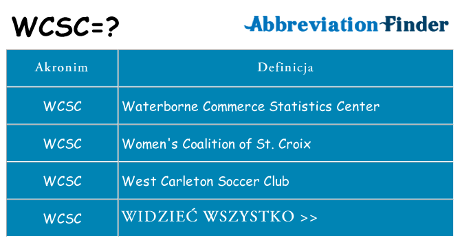 Co wcsc oznaczać