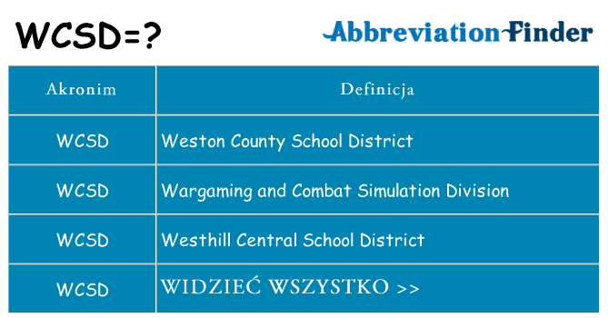 Co wcsd oznaczać