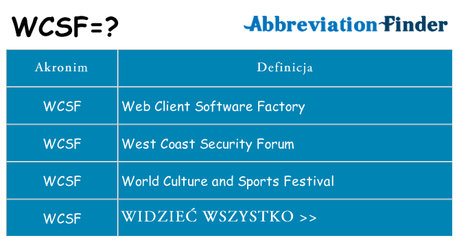 Co wcsf oznaczać