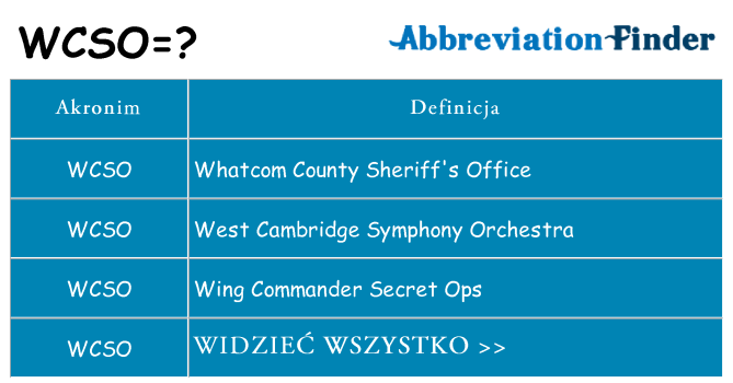 Co wcso oznaczać