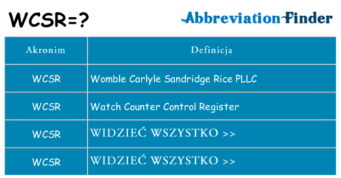 Co wcsr oznaczać