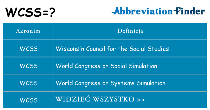 Co wcss oznaczać
