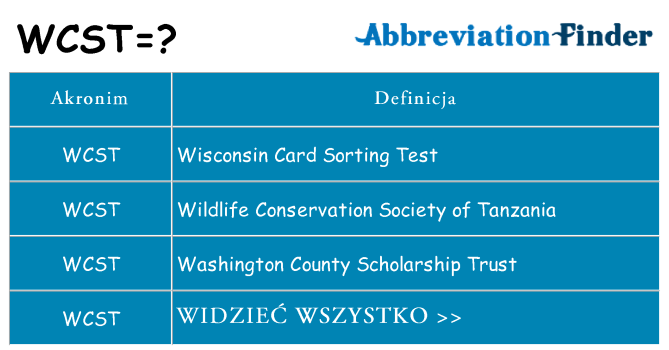 Co wcst oznaczać