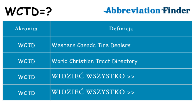 Co wctd oznaczać