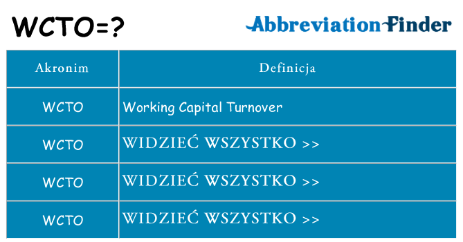 Co wcto oznaczać