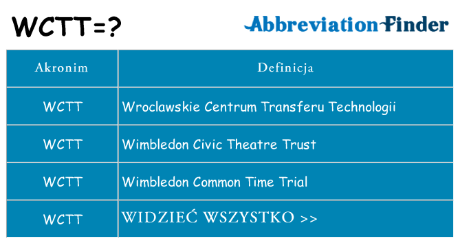 Co wctt oznaczać