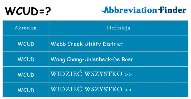 Co wcud oznaczać