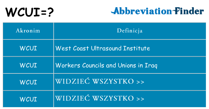 Co wcui oznaczać