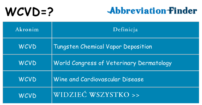 Co wcvd oznaczać
