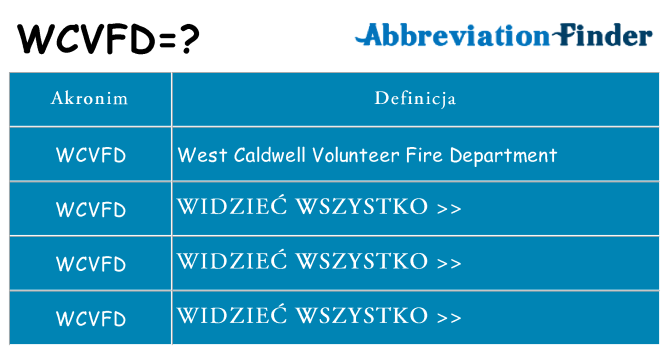 Co wcvfd oznaczać