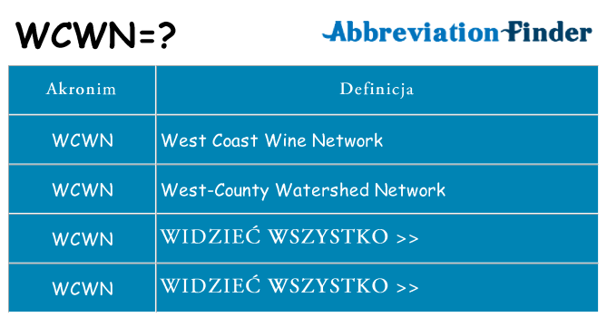 Co wcwn oznaczać