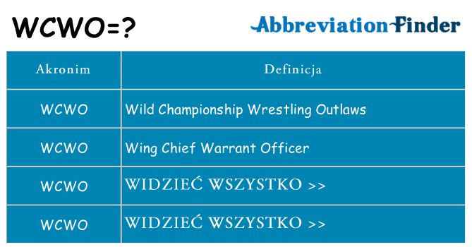 Co wcwo oznaczać
