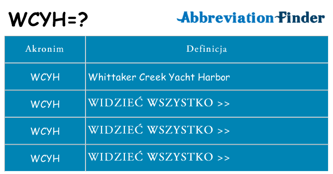 Co wcyh oznaczać