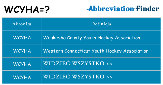 Co wcyha oznaczać