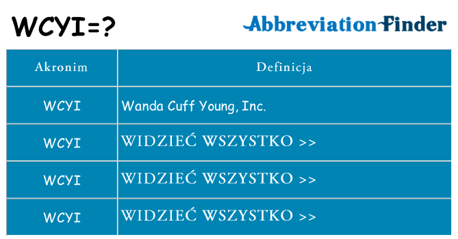 Co wcyi oznaczać